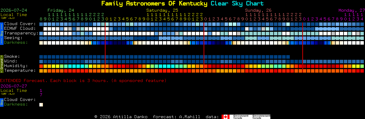 Current forecast for Family Astronomers Of Kentucky Clear Sky Chart