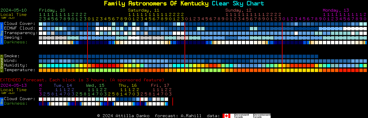 Current forecast for Family Astronomers Of Kentucky Clear Sky Chart