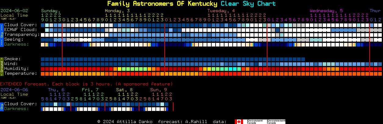 Current forecast for Family Astronomers Of Kentucky Clear Sky Chart
