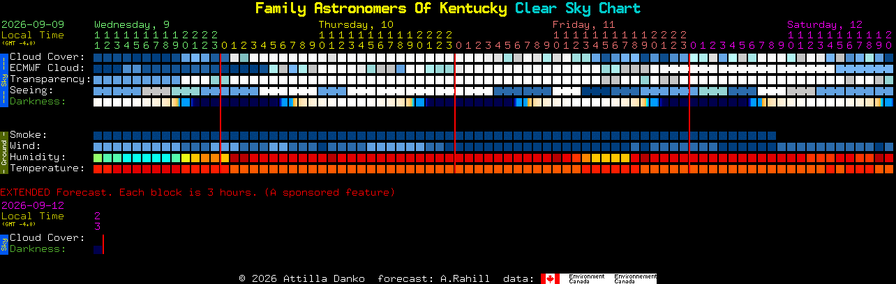 Current forecast for Family Astronomers Of Kentucky Clear Sky Chart