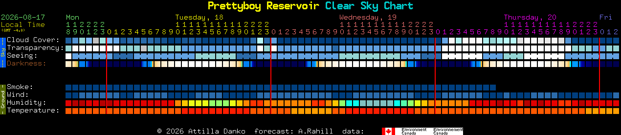 Current forecast for Prettyboy Reservoir Clear Sky Chart