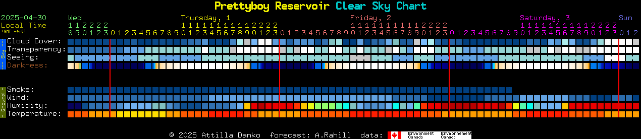 Current forecast for Prettyboy Reservoir Clear Sky Chart