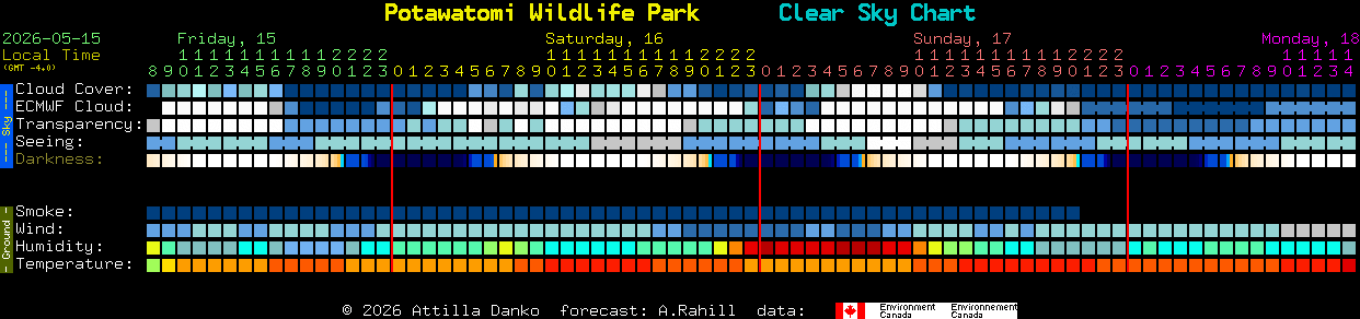 Current forecast for Potawatomi Wildlife Park Clear Sky Chart