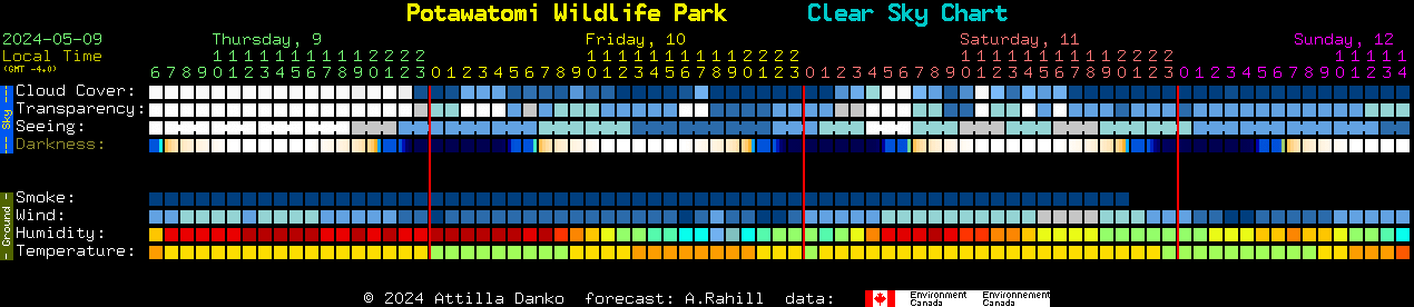 Current forecast for Potawatomi Wildlife Park Clear Sky Chart