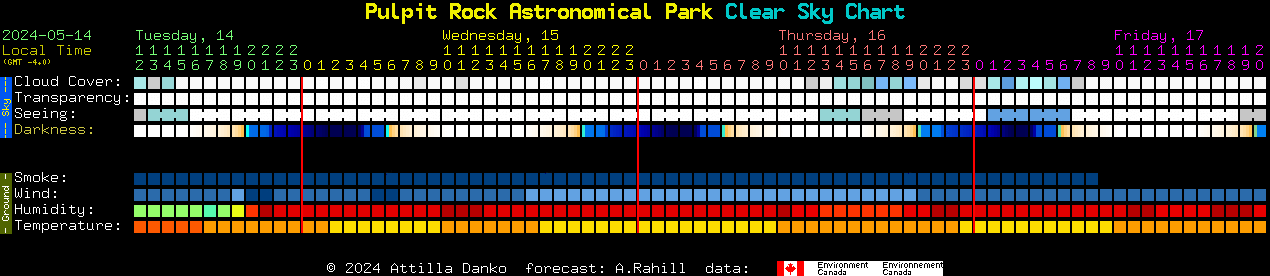 Current forecast for Pulpit Rock Astronomical Park Clear Sky Chart