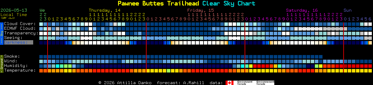 Current forecast for Pawnee Buttes Trailhead Clear Sky Chart