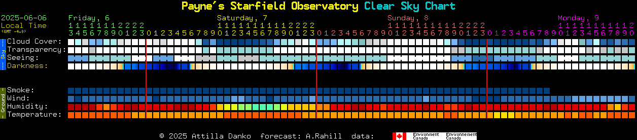 Current forecast for Payne's Starfield Observatory Clear Sky Chart
