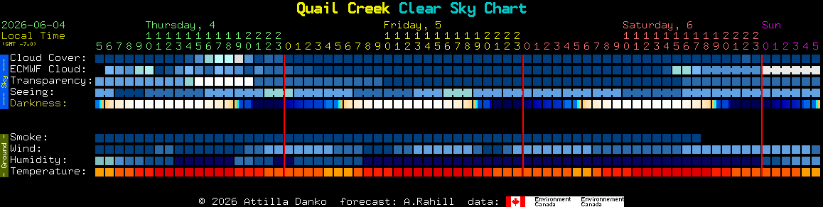 Quail Creek Clear Sky Chart