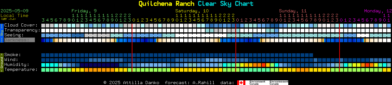 Current forecast for Quilchena Ranch Clear Sky Chart
