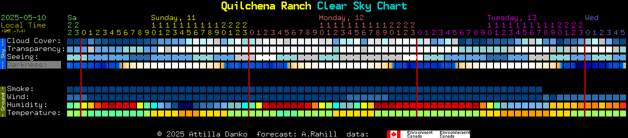 Current forecast for Quilchena Ranch Clear Sky Chart