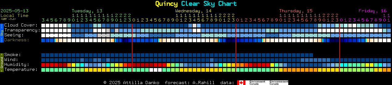 Current forecast for Quincy Clear Sky Chart