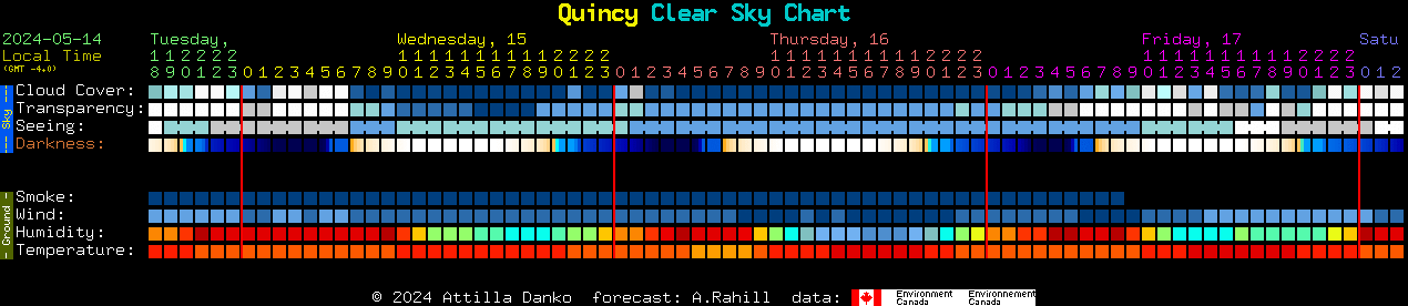 Current forecast for Quincy Clear Sky Chart