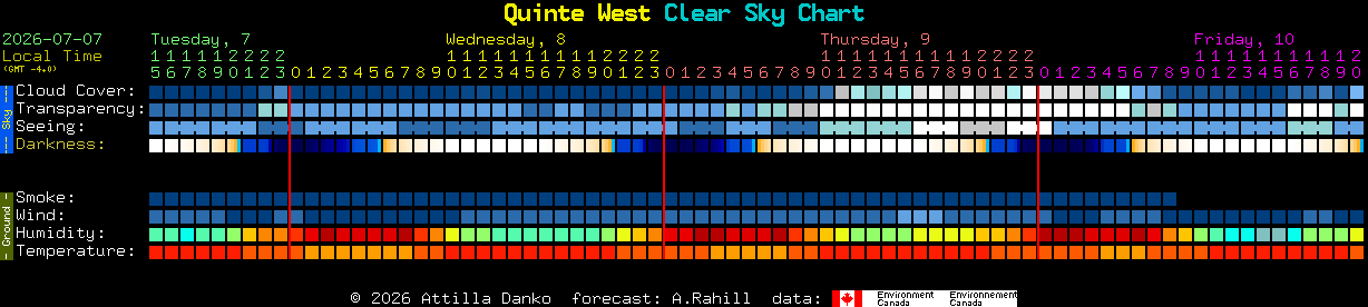 Current forecast for Quinte West Clear Sky Chart