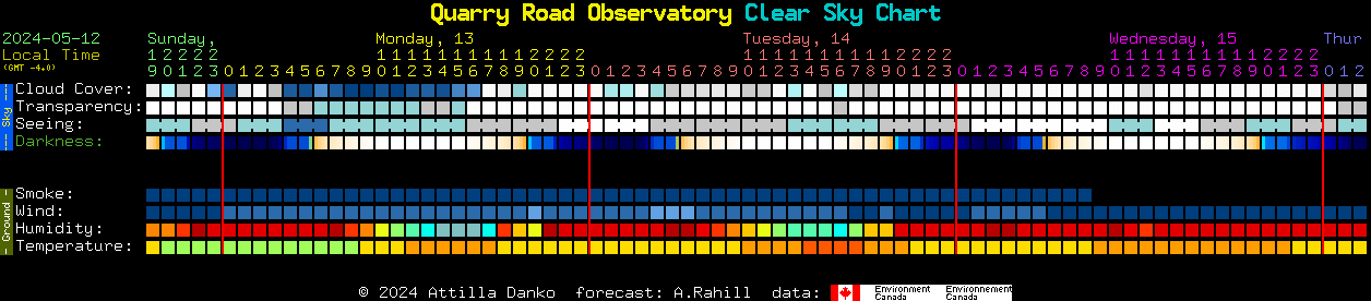 Current forecast for Quarry Road Observatory Clear Sky Chart