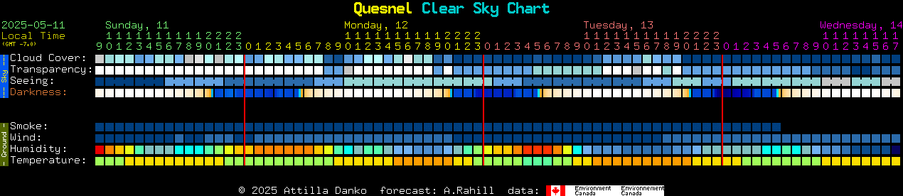 Current forecast for Quesnel Clear Sky Chart