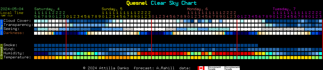 Current forecast for Quesnel Clear Sky Chart