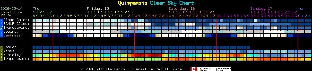 Current forecast for Quispamsis Clear Sky Chart