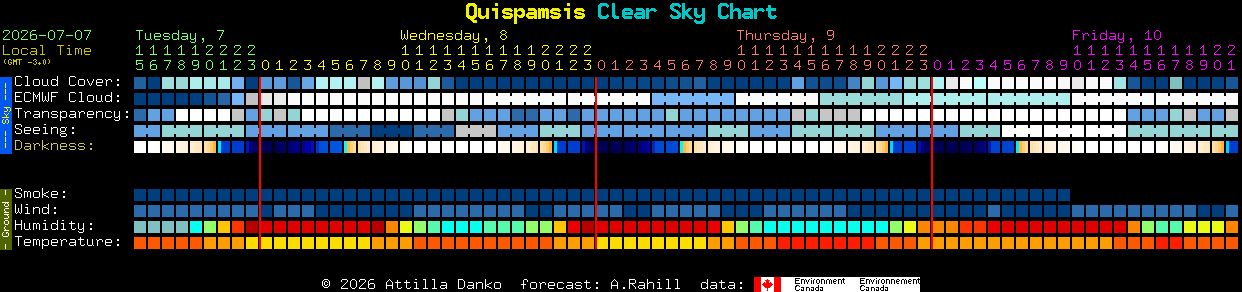 Current forecast for Quispamsis Clear Sky Chart