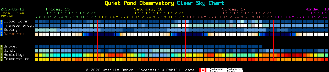 Current forecast for Quiet Pond Observatory Clear Sky Chart
