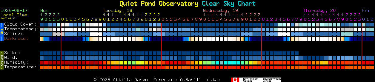Current forecast for Quiet Pond Observatory Clear Sky Chart