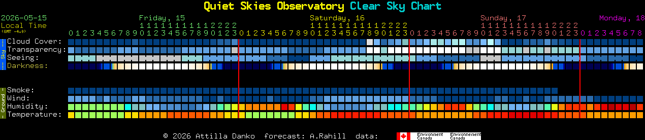 Current forecast for Quiet Skies Observatory Clear Sky Chart