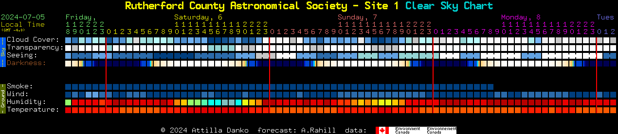 Current forecast for Rutherford County Astronomical Society - Site 1 Clear Sky Chart