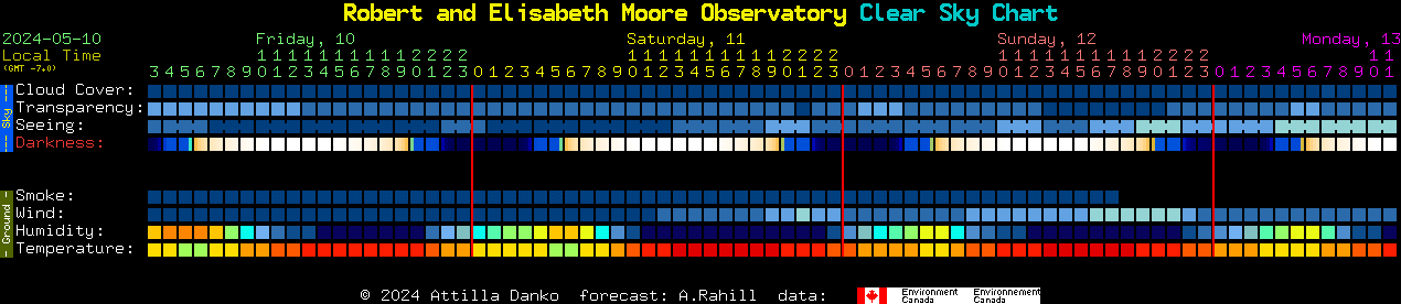 Current forecast for Robert and Elisabeth Moore Observatory Clear Sky Chart
