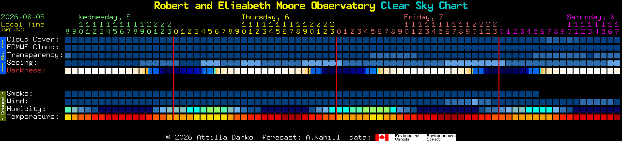 Current forecast for Robert and Elisabeth Moore Observatory Clear Sky Chart