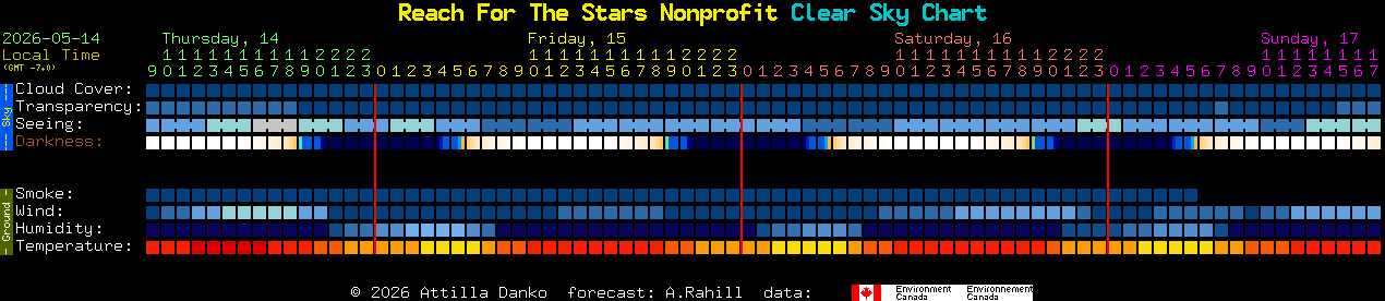 Current forecast for Reach For The Stars Nonprofit Clear Sky Chart