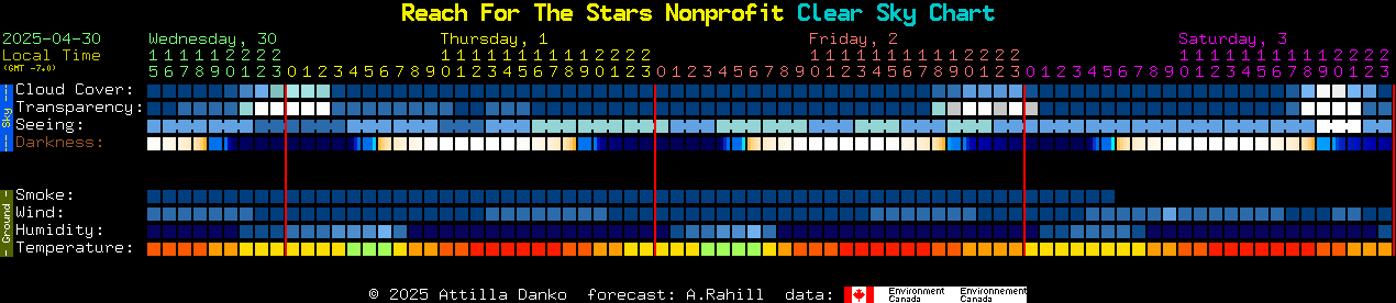 Current forecast for Reach For The Stars Nonprofit Clear Sky Chart