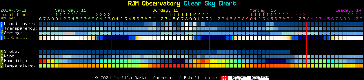 Current forecast for RJM Observatory Clear Sky Chart
