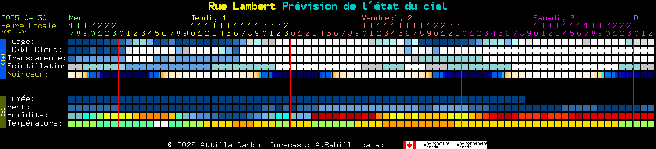 Current forecast for Rue Lambert Clear Sky Chart