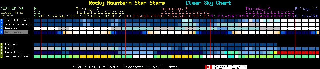 Current forecast for Rocky Mountain Star Stare Clear Sky Chart