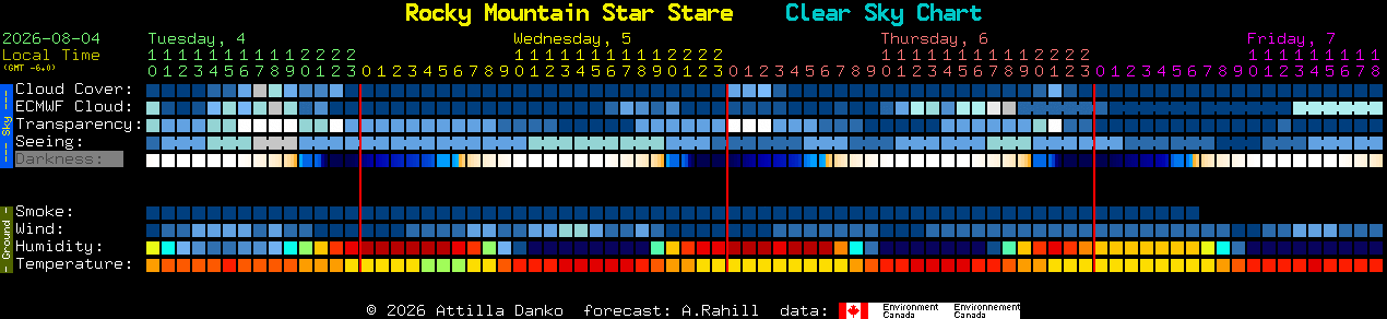 Current forecast for Rocky Mountain Star Stare Clear Sky Chart