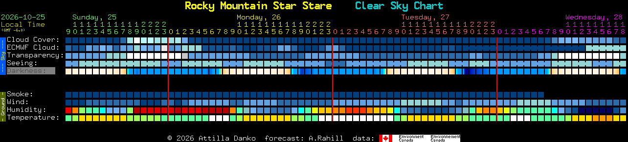 Current forecast for Rocky Mountain Star Stare Clear Sky Chart