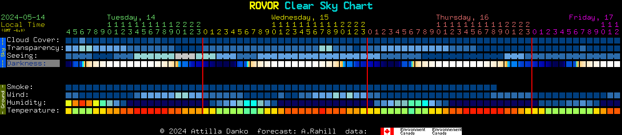 Current forecast for ROVOR Clear Sky Chart