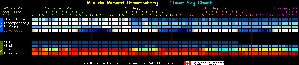 Current forecast for Rue de Renard Observatory Clear Sky Chart