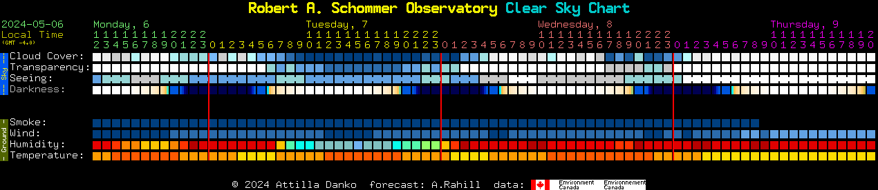 Current forecast for Robert A. Schommer Observatory Clear Sky Chart