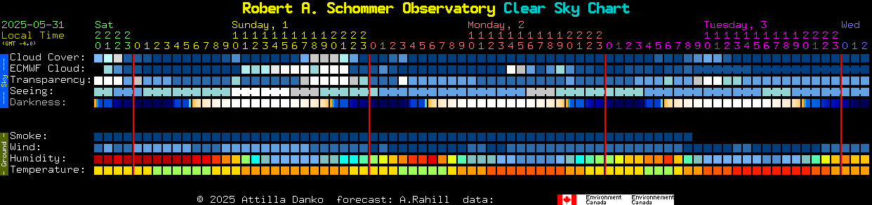 Current forecast for Robert A. Schommer Observatory Clear Sky Chart