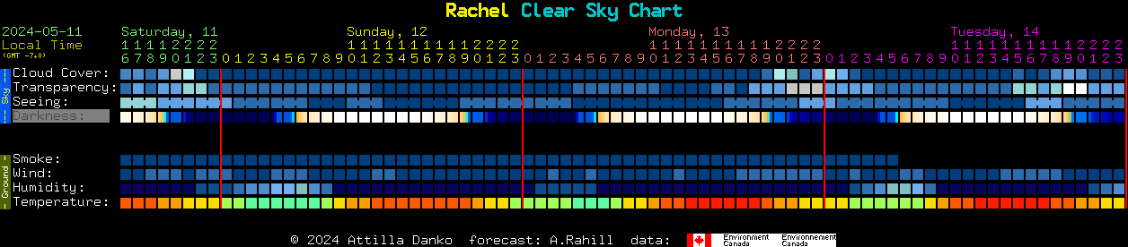 Current forecast for Rachel Clear Sky Chart