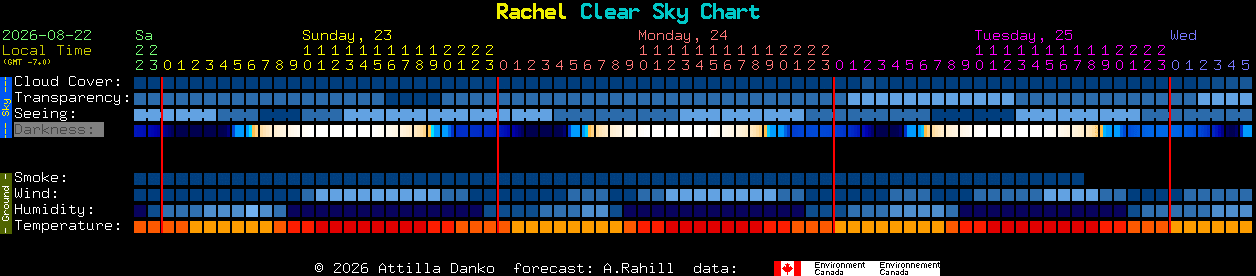 Current forecast for Rachel Clear Sky Chart