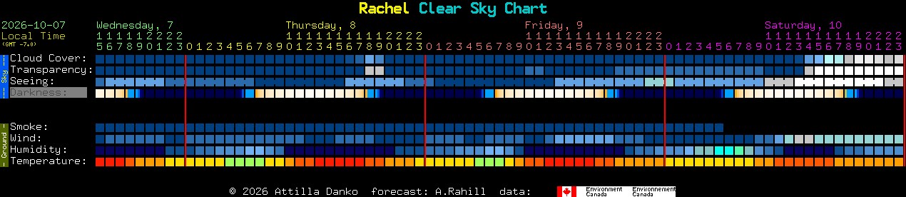 Current forecast for Rachel Clear Sky Chart