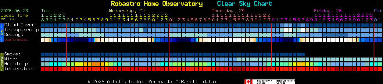 Current forecast for Robastro Home Observatory Clear Sky Chart