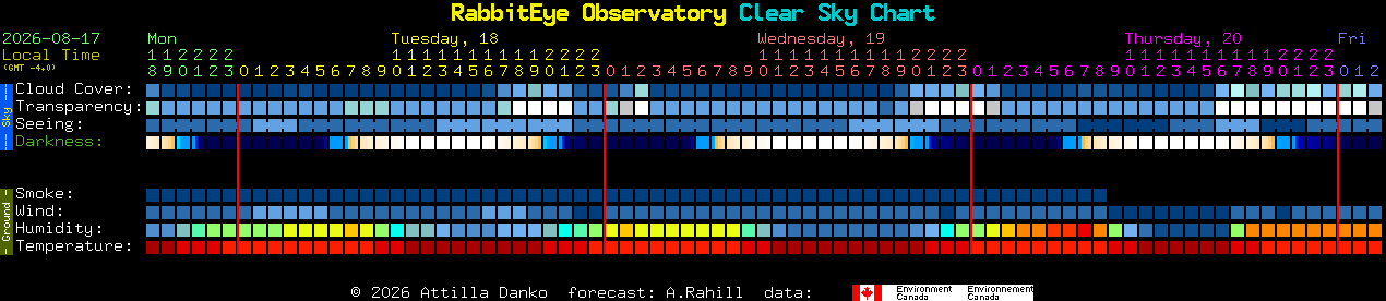 Current forecast for RabbitEye Observatory Clear Sky Chart