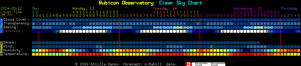 Current forecast for Rubicon Observatory Clear Sky Chart
