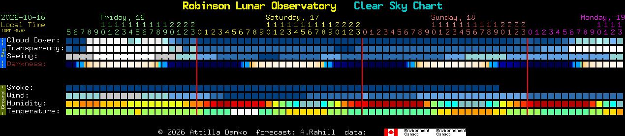 Current forecast for Robinson Lunar Observatory Clear Sky Chart