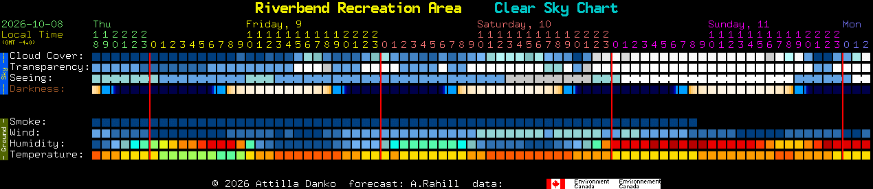 Current forecast for Riverbend Recreation Area Clear Sky Chart