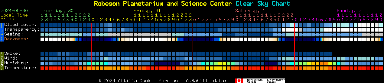 Current forecast for Robeson Planetarium and Science Center Clear Sky Chart