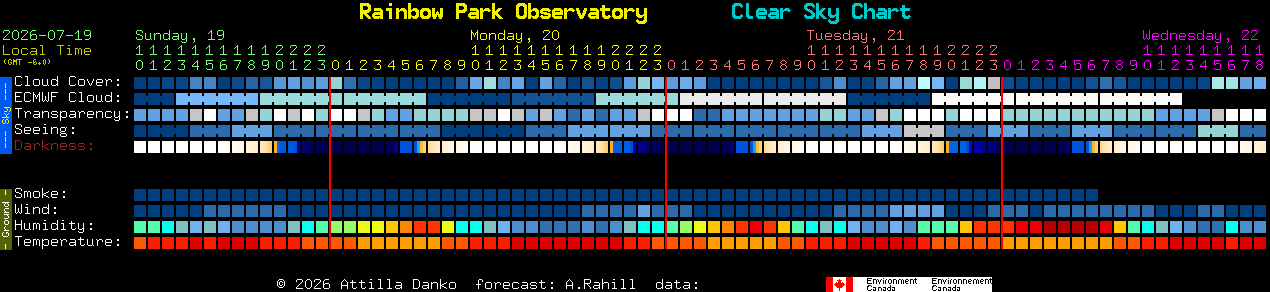 Current forecast for Rainbow Park Observatory Clear Sky Chart