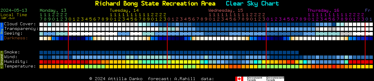 Current forecast for Richard Bong State Recreation Area Clear Sky Chart